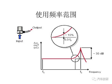 MSC Actran 2024.2 Download